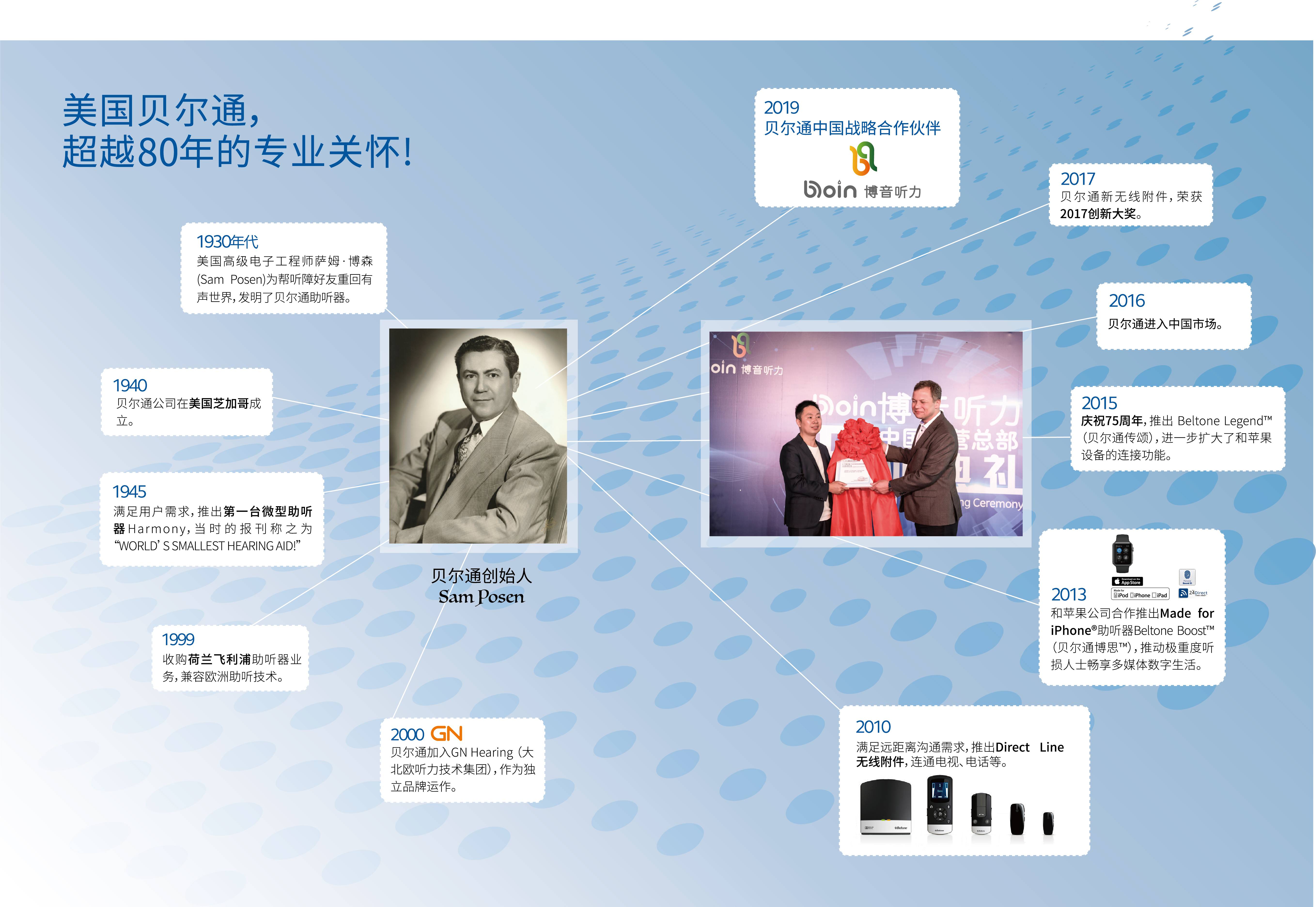 04-05公司歷史軸op(1)(2).jpg